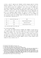 [환경] 지구 온난화 문제-6
