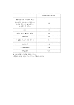 [환경] 지구 온난화 문제-12