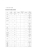 간접광고(PPL광고)-6