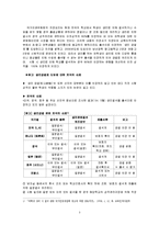 [여성정책] 생리공결제 -이화여대 도입을 위한 전망-4