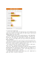 [결혼학] 피임 레포트-6