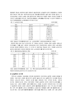 우리나라 노인복지 문제점 해결방안 및 활성화 방안들-5