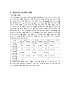 우리나라 노인복지 문제점 해결방안 및 활성화 방안들-9