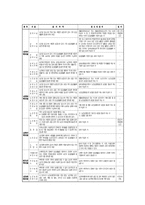 우리나라 노인복지 문제점 해결방안 및 활성화 방안들-10