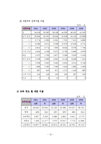 [결혼학] 재혼가족-12