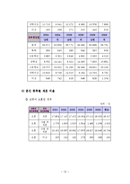 [결혼학] 재혼가족-13