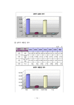 [결혼학] 재혼가족-14
