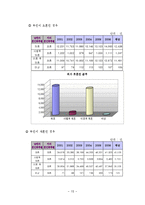 [결혼학] 재혼가족-15