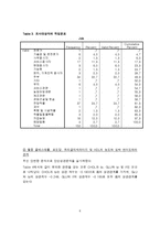 [의학통계학] 혈중 Cholesterol, Glucose, Triglyceride, HDL 농도가 심박변이도에 미치는 영향-5