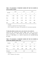 [의학통계학] 혈중 Cholesterol, Glucose, Triglyceride, HDL 농도가 심박변이도에 미치는 영향-6