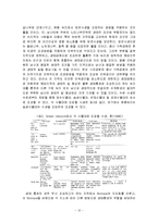 [생태학] 남산의 식생구성과 문제점 및 복원 대안-12