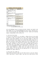 [교육학] 일제고사-초중고 진단평가와 연합평가-의 문제점과 해결방안oe-4