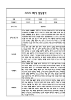 만3세 영아 1년 발달평가 22Page (신체운동건강,의사소통,사회관계,예술경험,자연탐구 평가제 발달평가)-2