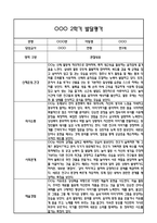 만3세 영아 1년 발달평가 22Page (신체운동건강,의사소통,사회관계,예술경험,자연탐구 평가제 발달평가)-13