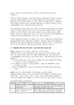 국립암센터 간호사 면접) 국립암센터 간호사 실제 기출 면접 질문 면접장의 실제 분위기 국립암센터 면접준비 전략 국립암센터 간호사 면접 모의 예상문제-6