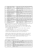 국립암센터 간호사 면접) 국립암센터 간호사 실제 기출 면접 질문 면접장의 실제 분위기 국립암센터 면접준비 전략 국립암센터 간호사 면접 모의 예상문제-7