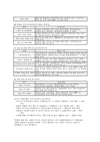 국립암센터 간호사 면접) 국립암센터 간호사 실제 기출 면접 질문 면접장의 실제 분위기 국립암센터 면접준비 전략 국립암센터 간호사 면접 모의 예상문제-8