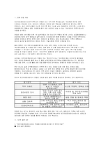 [보건의료정보관리사 면접] 보건의료정보관리사 면접질문 출제 경향 및 준비 전략보건의료정보관리면접 질문 및 실전형 응답-3