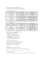 [보건의료정보관리사 면접] 보건의료정보관리사 면접질문 출제 경향 및 준비 전략보건의료정보관리면접 질문 및 실전형 응답-12