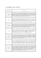 만2세 유아발달평가 (1년 분량) 만 2세 유아 1학기·2학기 (총 1년 분량) 발달평가 자료 [기본생활, 신체운동, 사회관계, 의사소통, 자연탐구, 예술경험 등 누리과정 6개 발달영역에 대한 발달평가 +  총평]-4