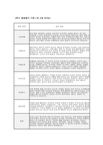 만2세 유아발달평가 (1년 분량) 만 2세 유아 1학기·2학기 (총 1년 분량) 발달평가 자료 [기본생활, 신체운동, 사회관계, 의사소통, 자연탐구, 예술경험 등 누리과정 6개 발달영역에 대한 발달평가 +  총평]-9