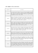만2세 유아발달평가 (1년 분량) 만 2세 유아 1학기·2학기 (총 1년 분량) 발달평가 자료 [기본생활, 신체운동, 사회관계, 의사소통, 자연탐구, 예술경험 등 누리과정 6개 발달영역에 대한 발달평가 +  총평]-10