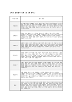 만2세 유아발달평가 (1년 분량) 만 2세 유아 1학기·2학기 (총 1년 분량) 발달평가 자료 [기본생활, 신체운동, 사회관계, 의사소통, 자연탐구, 예술경험 등 누리과정 6개 발달영역에 대한 발달평가 +  총평]-11