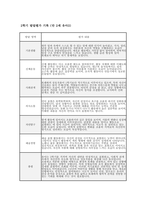 만2세 유아발달평가 (1년 분량) 만 2세 유아 1학기·2학기 (총 1년 분량) 발달평가 자료 [기본생활, 신체운동, 사회관계, 의사소통, 자연탐구, 예술경험 등 누리과정 6개 발달영역에 대한 발달평가 +  총평]-13