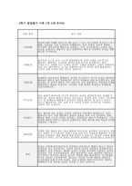 만2세 유아발달평가 (1년 분량) 만 2세 유아 1학기·2학기 (총 1년 분량) 발달평가 자료 [기본생활, 신체운동, 사회관계, 의사소통, 자연탐구, 예술경험 등 누리과정 6개 발달영역에 대한 발달평가 +  총평]-18