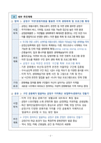 금정문화재단 예술행정 직무수행계획서(합격)-2