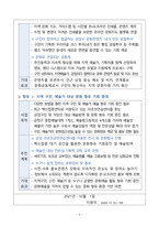 금정문화재단 예술행정 직무수행계획서(합격)-3