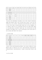 영유아보육학 ) 선택한 8개 어린이집의 영유아 현황, 교직원 현황, 보육교사 현황, 급식 실시 현황, 평가결과, 연장보육반 운영 현황을 통합정보공시 사이트에서 확인하고, 6가지 현황에 대해 설립유형별로 구분한 어린이집의 내용을 정리-4