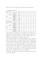 영유아보육학 ) 선택한 8개 어린이집의 영유아 현황, 교직원 현황, 보육교사 현황, 급식 실시 현황, 평가결과, 연장보육반 운영 현황을 통합정보공시 사이트에서 확인하고, 6가지 현황에 대해 설립유형별로 구분한 어린이집의 내용을 정리-6