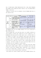 유아특수교육학 ) 통합학급에서 협력교수를 통한 팀티칭 이해 및 교사 역할분담-4