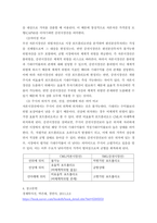 재무관리 ) 기업이 자기가본가치의 극대화를 목표로 삼는 이유를 설명하시오 CML(자본시장선)과 SML(증권시장선)을 비교하시오 공통점 비교  차이점 비교  주식의 위치가 선위, 선상, 선 아래에 따른 의미 비교-5