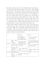 국제마케팅 및 국제경영 ) 1 아이폰 혹은 갤럭시 시리즈 중 하나를 선택하여 SWOT 분석을 하고 글로벌마케팅 전략 과제를 도출 2 글로벌 시장세분화 5가지(인구통계적, 지리적, 심리형태적, 구매행동적, 구매혜택)를 대한민국 기업의 제품이나 서비스를 사-5