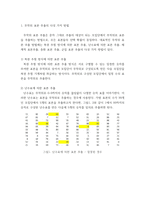 행정계량분석 ) 1무작위 표본 추출의 다섯 가지 방법 2산술 평균의 개념 및 특성 3분산과 표준편차의 개념 및 계산식 4정규분포의 네 가지 특징 5중심극한정리-3