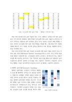 행정계량분석 ) 1무작위 표본 추출의 다섯 가지 방법 2산술 평균의 개념 및 특성 3분산과 표준편차의 개념 및 계산식 4정규분포의 네 가지 특징 5중심극한정리-4