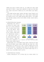 행정계량분석 ) 1무작위 표본 추출의 다섯 가지 방법 2산술 평균의 개념 및 특성 3분산과 표준편차의 개념 및 계산식 4정규분포의 네 가지 특징 5중심극한정리-5
