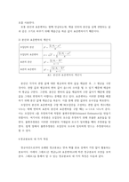 행정계량분석 ) 1무작위 표본 추출의 다섯 가지 방법 2산술 평균의 개념 및 특성 3분산과 표준편차의 개념 및 계산식 4정규분포의 네 가지 특징 5중심극한정리-8