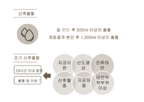 여성심리학 ) 고위험 분만 산모의 산후 출혈 - 여성간호학-3