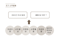 여성심리학 ) 고위험 분만 산모의 산후 출혈 - 여성간호학-4