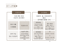 여성심리학 ) 고위험 분만 산모의 산후 출혈 - 여성간호학-5