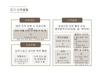 여성심리학 ) 고위험 분만 산모의 산후 출혈 - 여성간호학-6