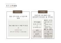 여성심리학 ) 고위험 분만 산모의 산후 출혈 - 여성간호학-8