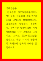 국제금융론 ) 한국은행 ECOS(경제통계시스템) 등을 이용하여 환율(원달러)과 국제수지 항목(경상수지, 금융계정의 직접투자, 증권투자, 준비자산 항목만)들의 시계열(연간)을 각각 그래프로 그리시오-1