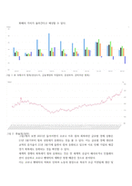 국제금융론 ) 한국은행 ECOS(경제통계시스템) 등을 이용하여 환율(원달러)과 국제수지 항목(경상수지, 금융계정의 직접투자, 증권투자, 준비자산 항목만)들의 시계열(연간)을 각각 그래프로 그리시오-4