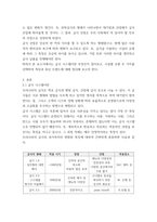급식경영학 급식 시스템의 정의와 특징, 급식 시스템의 모형과 구성요소에 대해 설명하시오 1) 급식 시스템의 정의와 특징 2) 급식 시스템의 모형과 구성요소-3