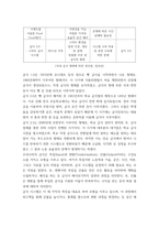 급식경영학 급식 시스템의 정의와 특징, 급식 시스템의 모형과 구성요소에 대해 설명하시오 1) 급식 시스템의 정의와 특징 2) 급식 시스템의 모형과 구성요소-4