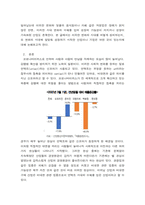 국제경영학 ) 언택트(untact)의 의미를 설명하고, 언택트 시대에 성장 가능성이 높은 산업, 기업 등에 대해 자유롭게 논하시오-3